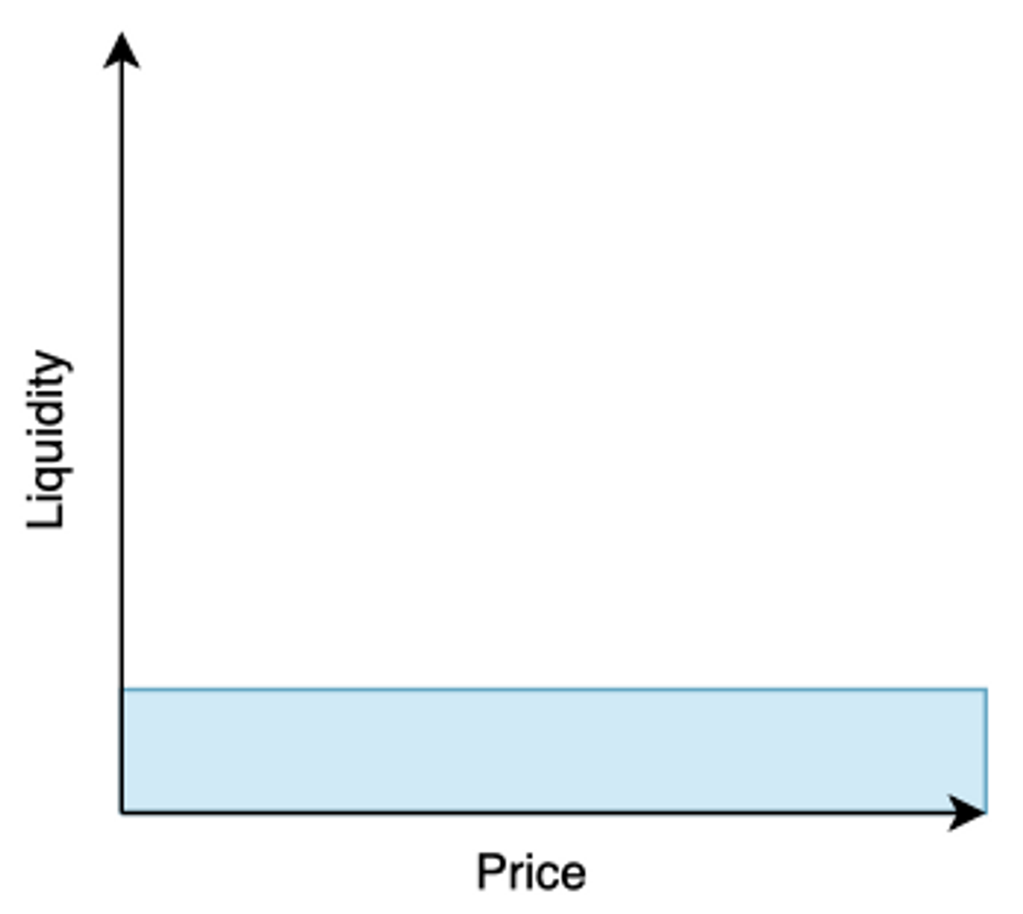 amm-eutxo-lq-pool-scheme