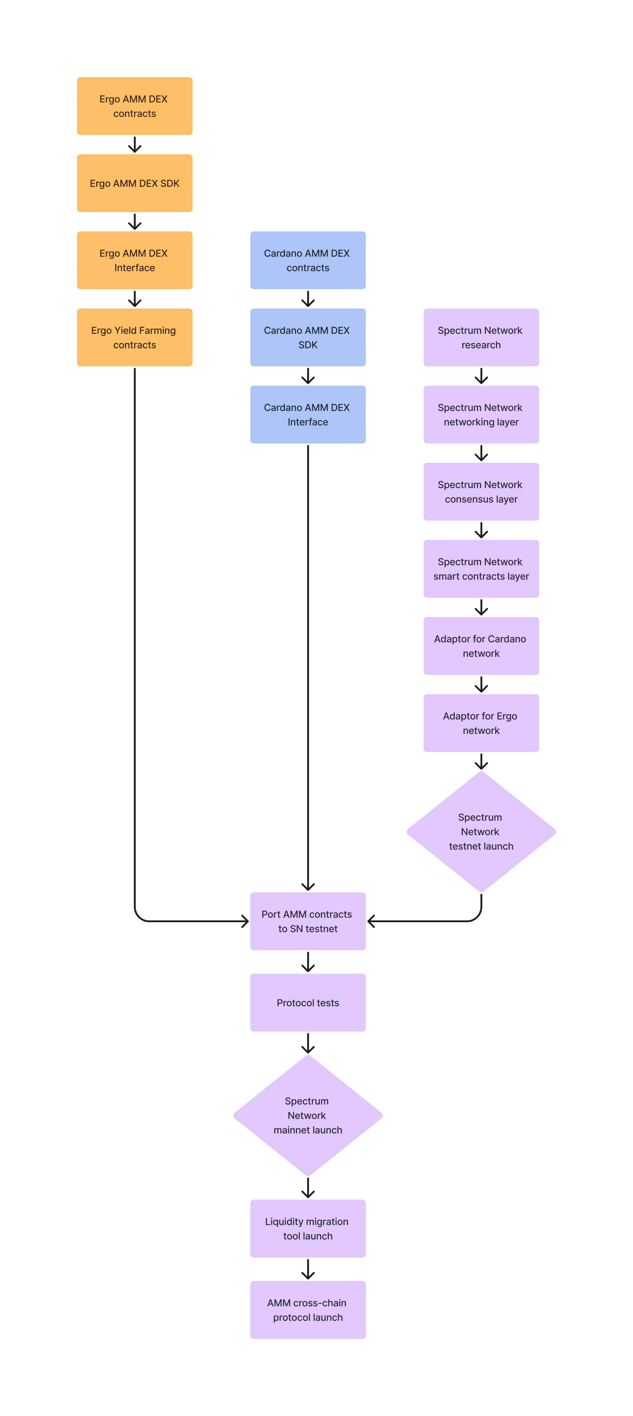 roadmap