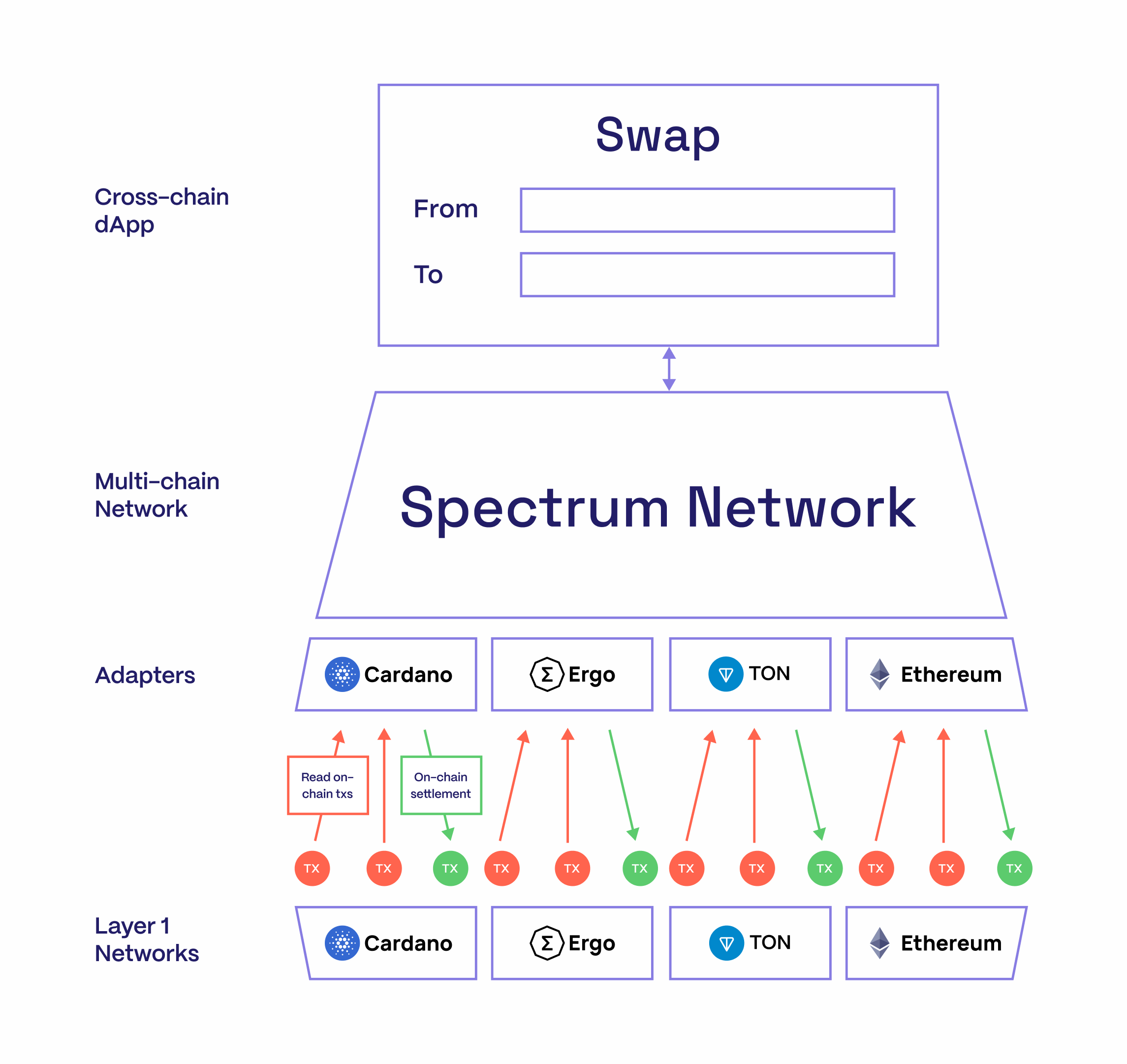 cross-chain-system-scheme