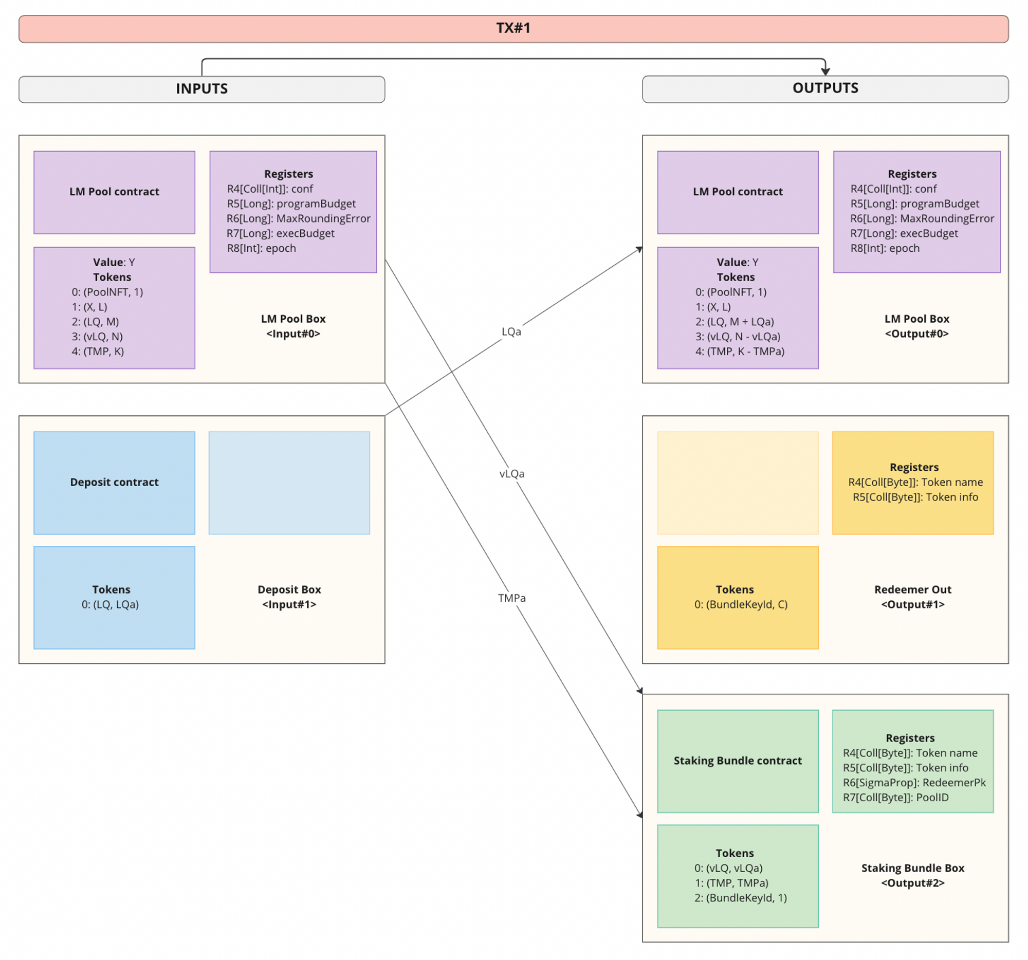 lq-mining-deposit-scheme-2