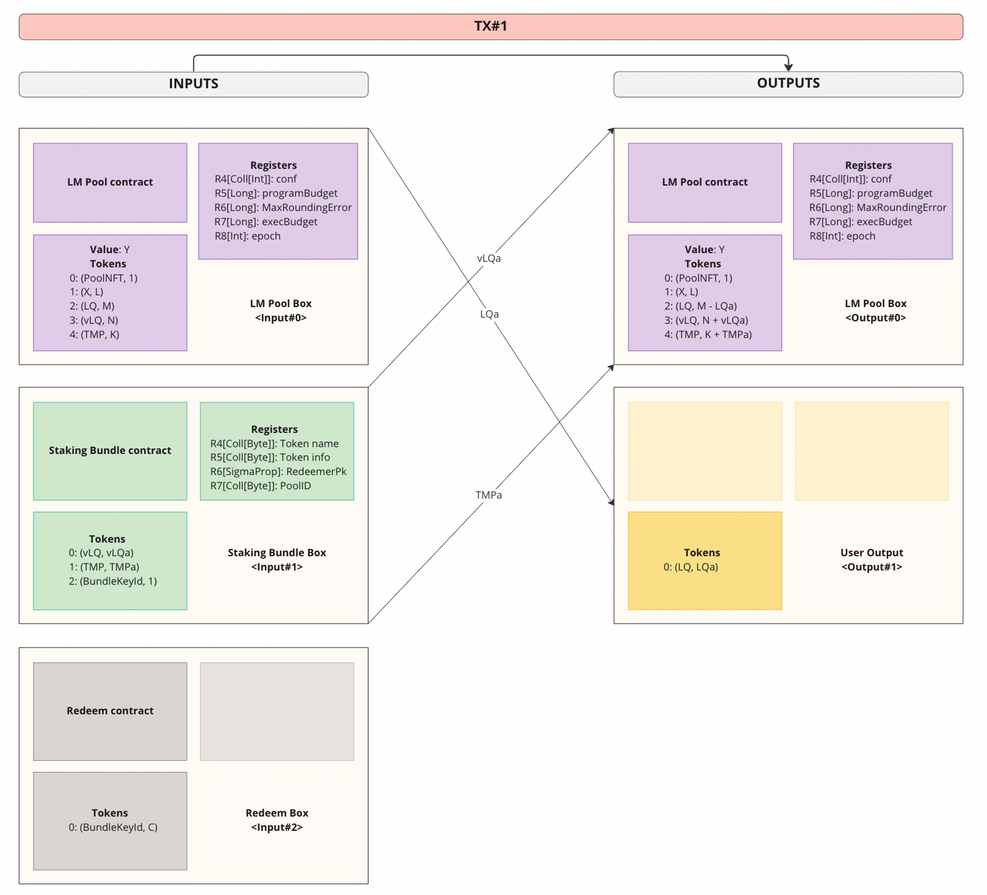 lq-mining-redeem-scheme-2